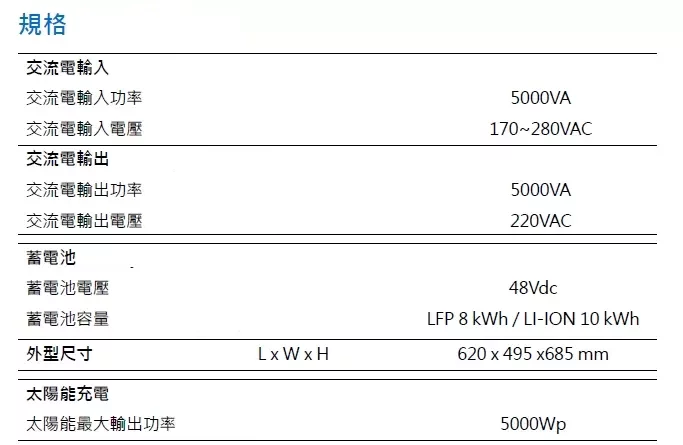 智慧儲能系統