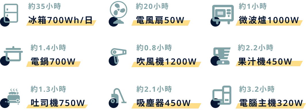 Acer Power Bar 儲能行動電源